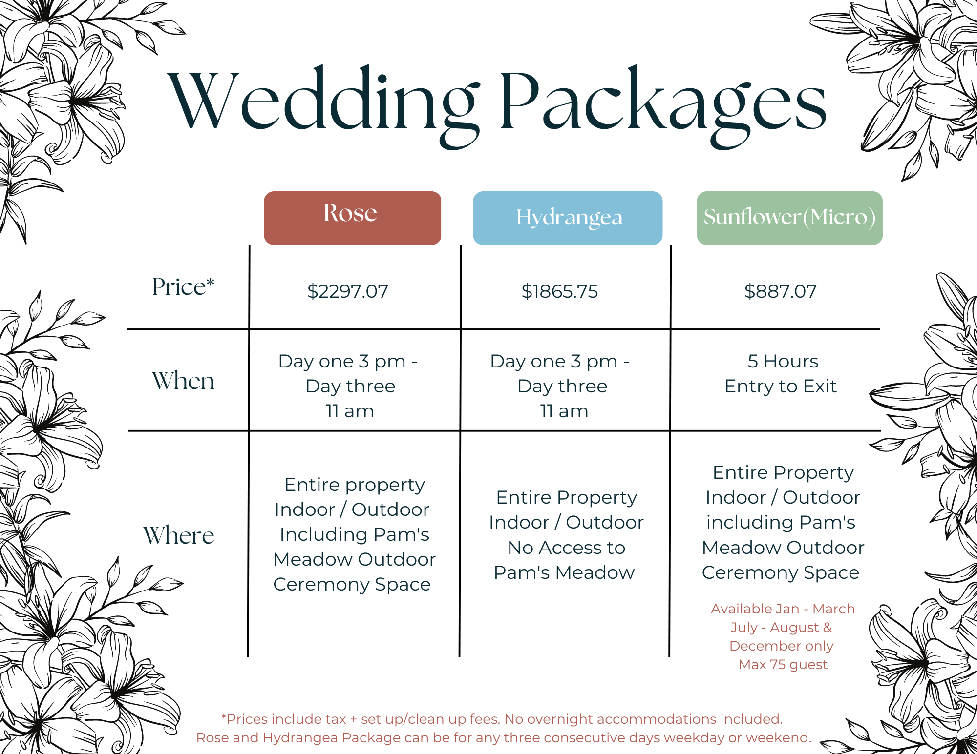 Weekend Wedding Packages Union City, TN