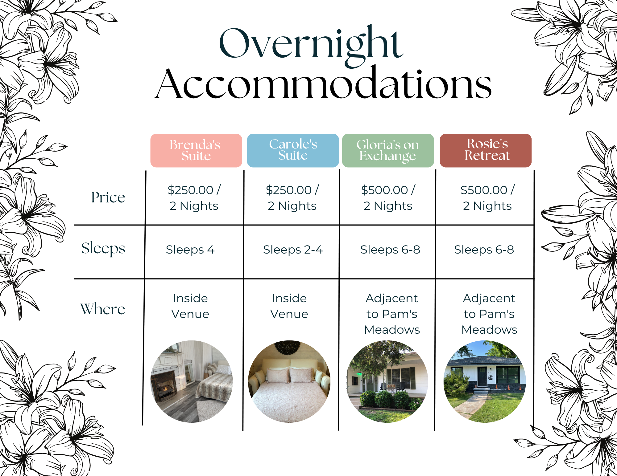Overnight Accommodations Wedding Venue Chart