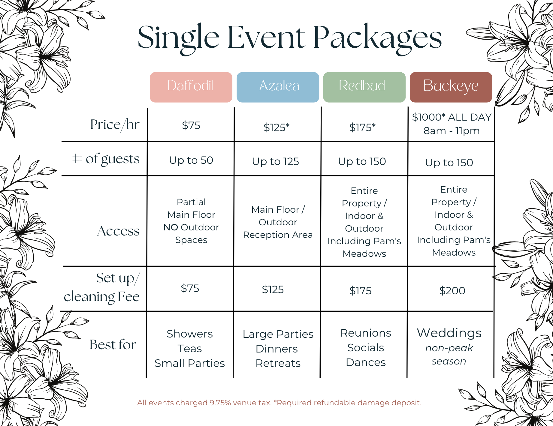 Single Events Venue Information